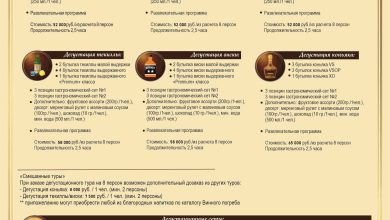 Photo of Дегустационный тур по меню