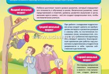Photo of Учет возрастных и физиологических особенностей ребенка